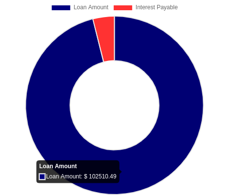 Digital Loan Origination System: A Game-Changer for Modern Lenders