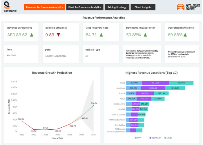 Revolutionize Your Fleet Management with AI/ML Solutions
