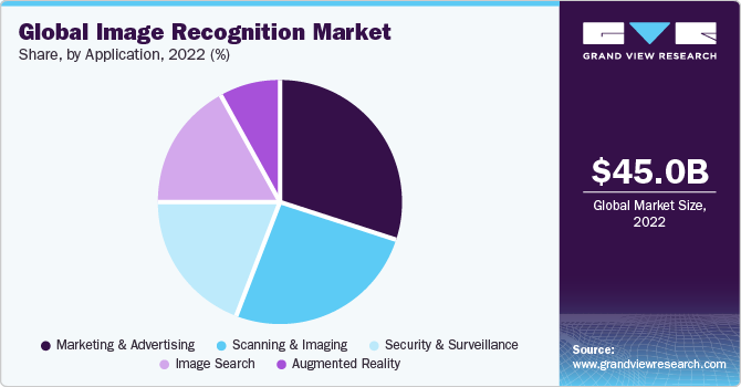 Image Recognition Market | The Rise Of AI In Retail And E-Commerce