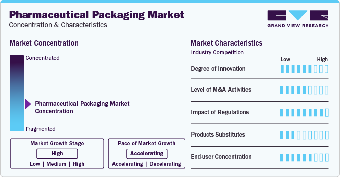 Pharmaceutical Packaging Market Demand | Rising Need for Child-Resistant Packaging
