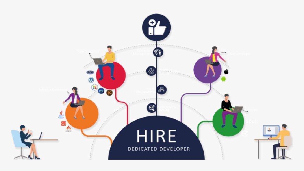 How to Hire Dedicated Developers: Your Ultimate Guide to Building a High-Performance Team