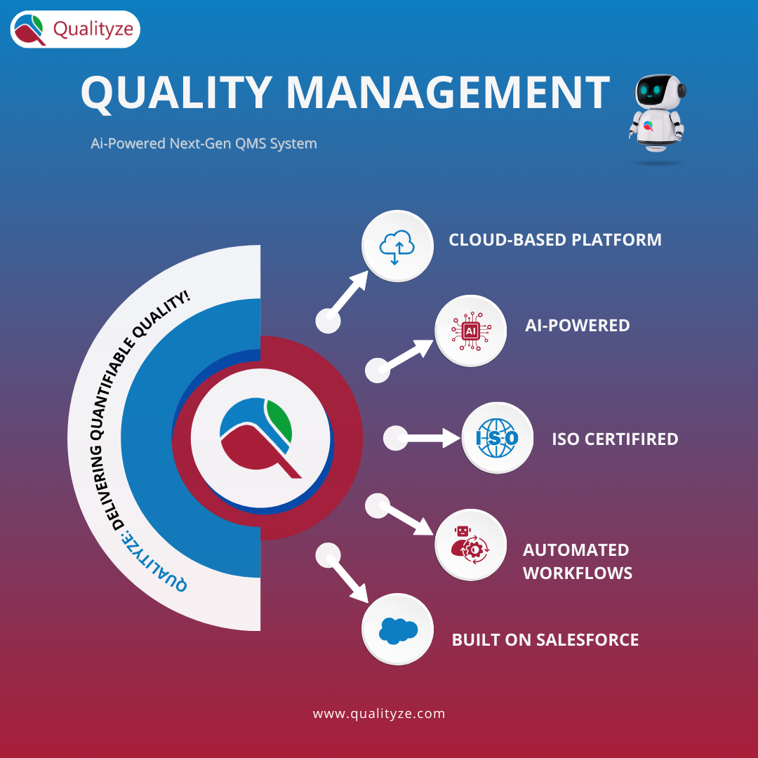 Enhance Your Business with AI-Powered Quality Management Software
