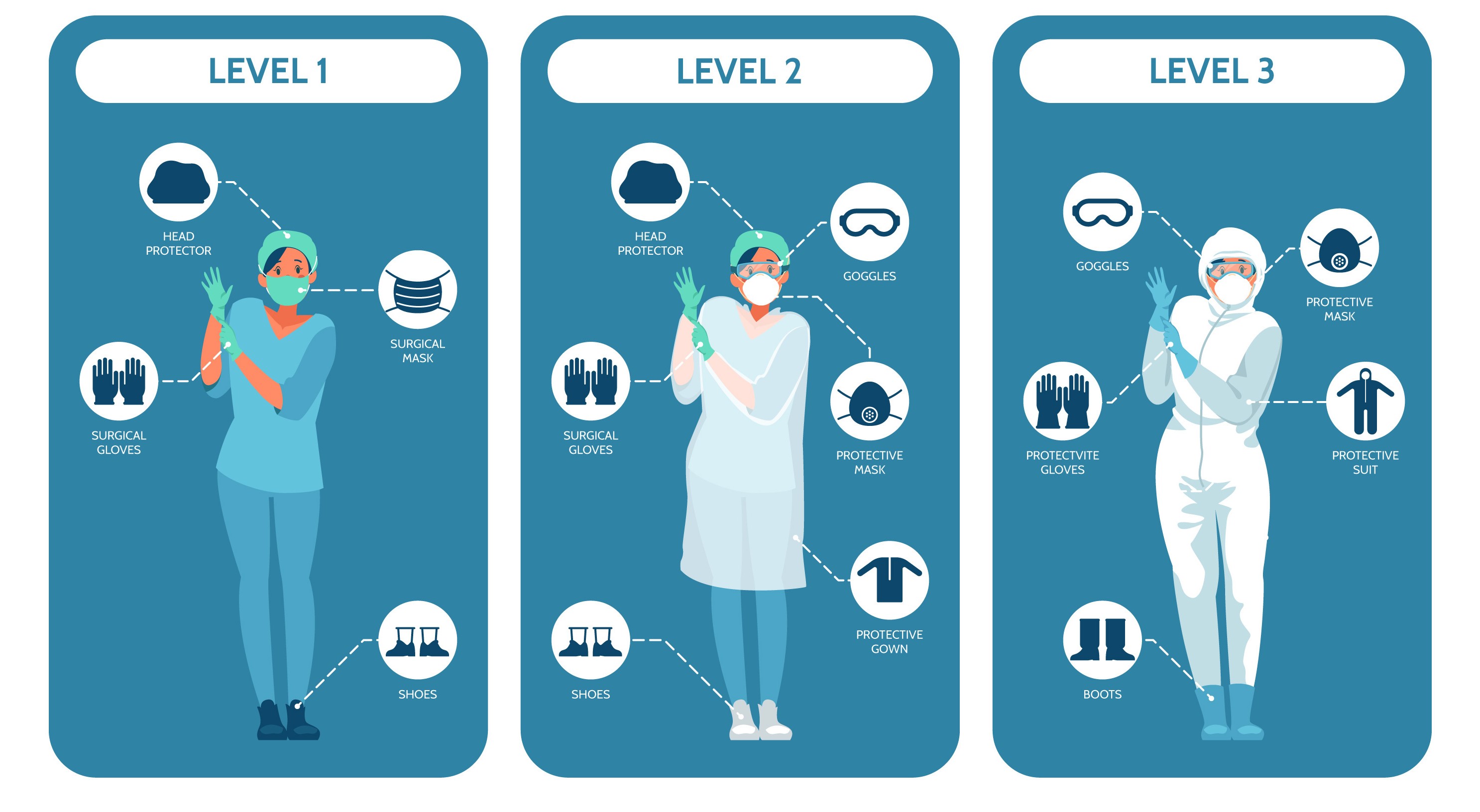 Personal Protective Equipment Market growing at a CAGR of 4.7% in the forecast period 2024-2031