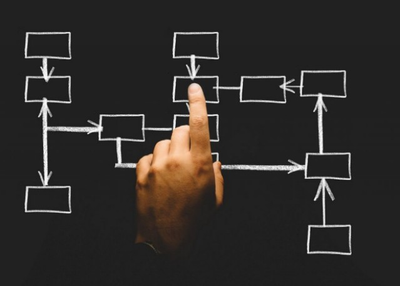 6 Best Data Structures & Algorithms Course & Certification In 2019
