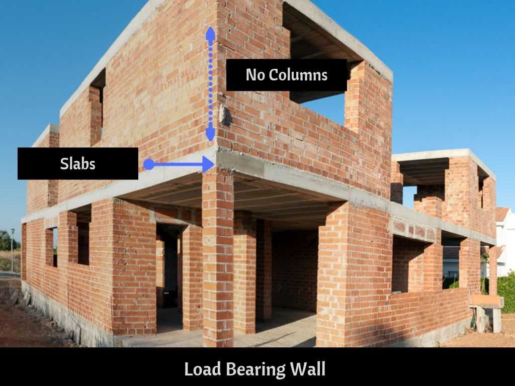 7 Essential Tips for Hiring a Load-Bearing Wall Contractor