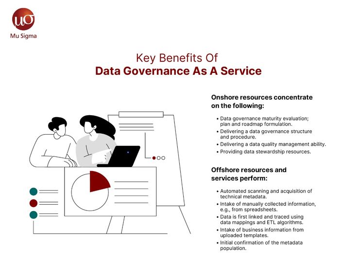 Data Governance as a Service: Ensuring Data Integrity and Compliance