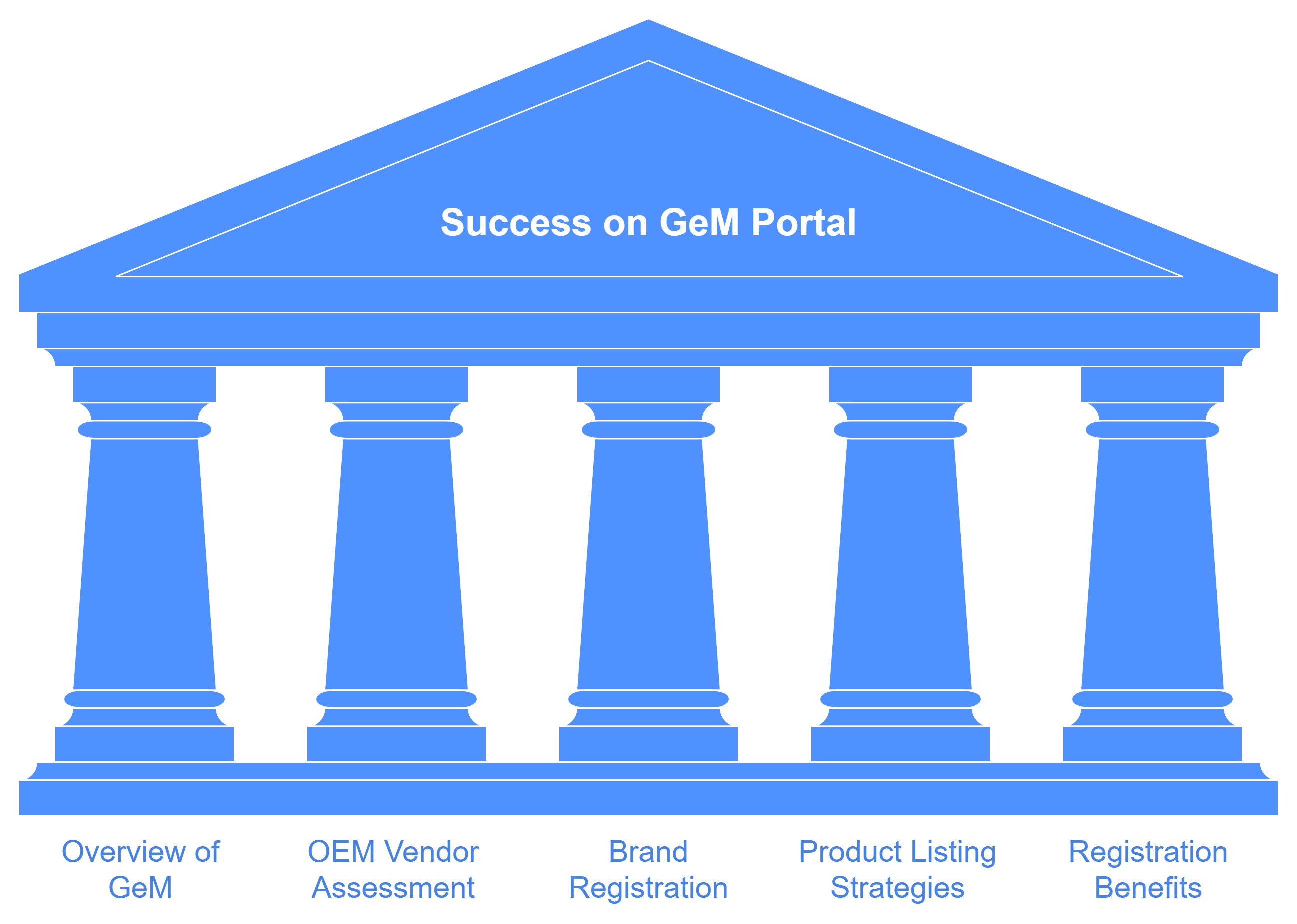 Unlocking the GeM Portal: A Comprehensive Overview of Gem Registration