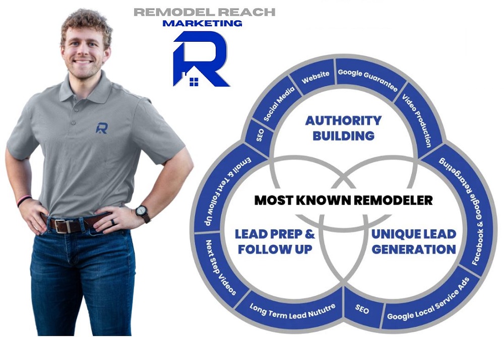 Seo for Construction Companies