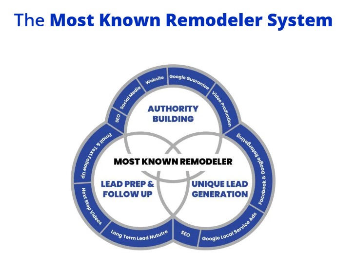 Smart Growth Strategies for Remodelers