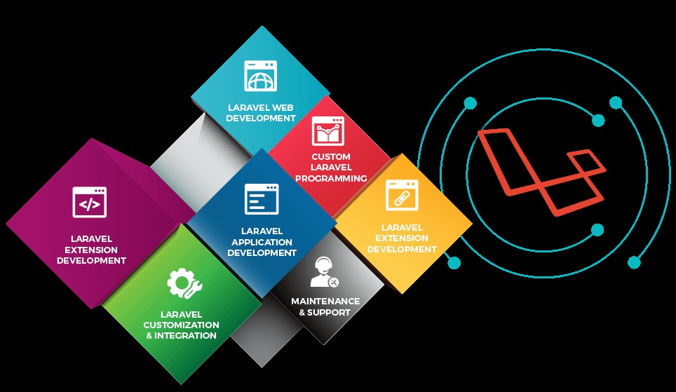 Become A Skilled Developer With The Best Laravel Development Course In Jaipur At Kiyan Training And Placement Institute