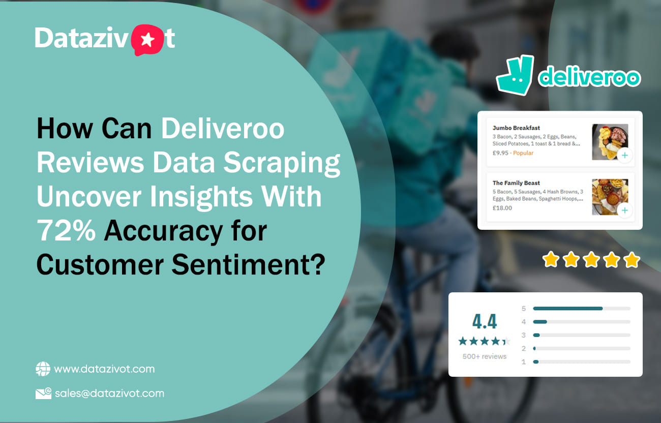 Understanding trends through Deliveroo Reviews Data Scraping 