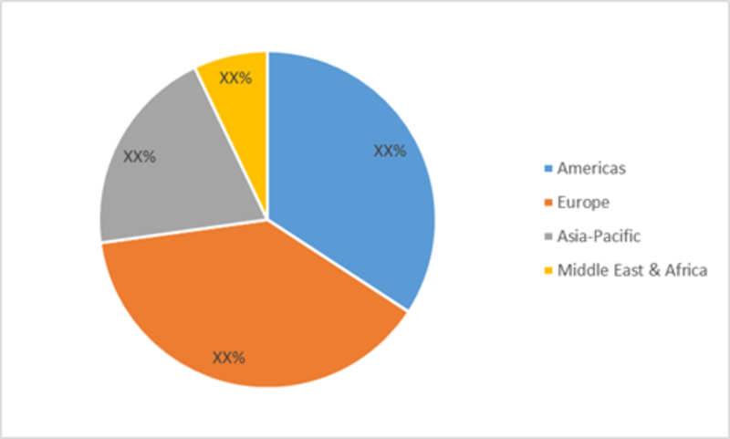 Doxorubicin Market Analysis, Cost, Competition, Applications, Gross Margin, Outstanding Growth