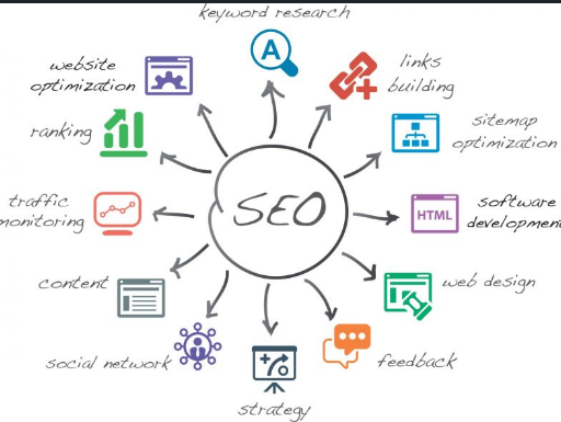Get Affordable SEO Services For Small Businesses