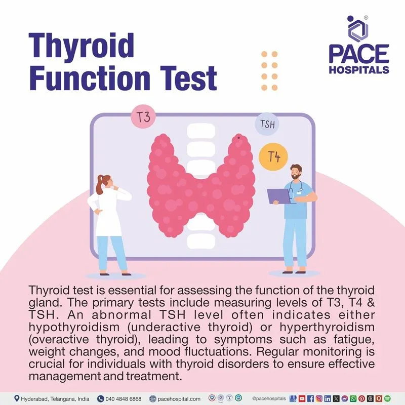 Thyroid Test Price in Hyderabad, Telangana