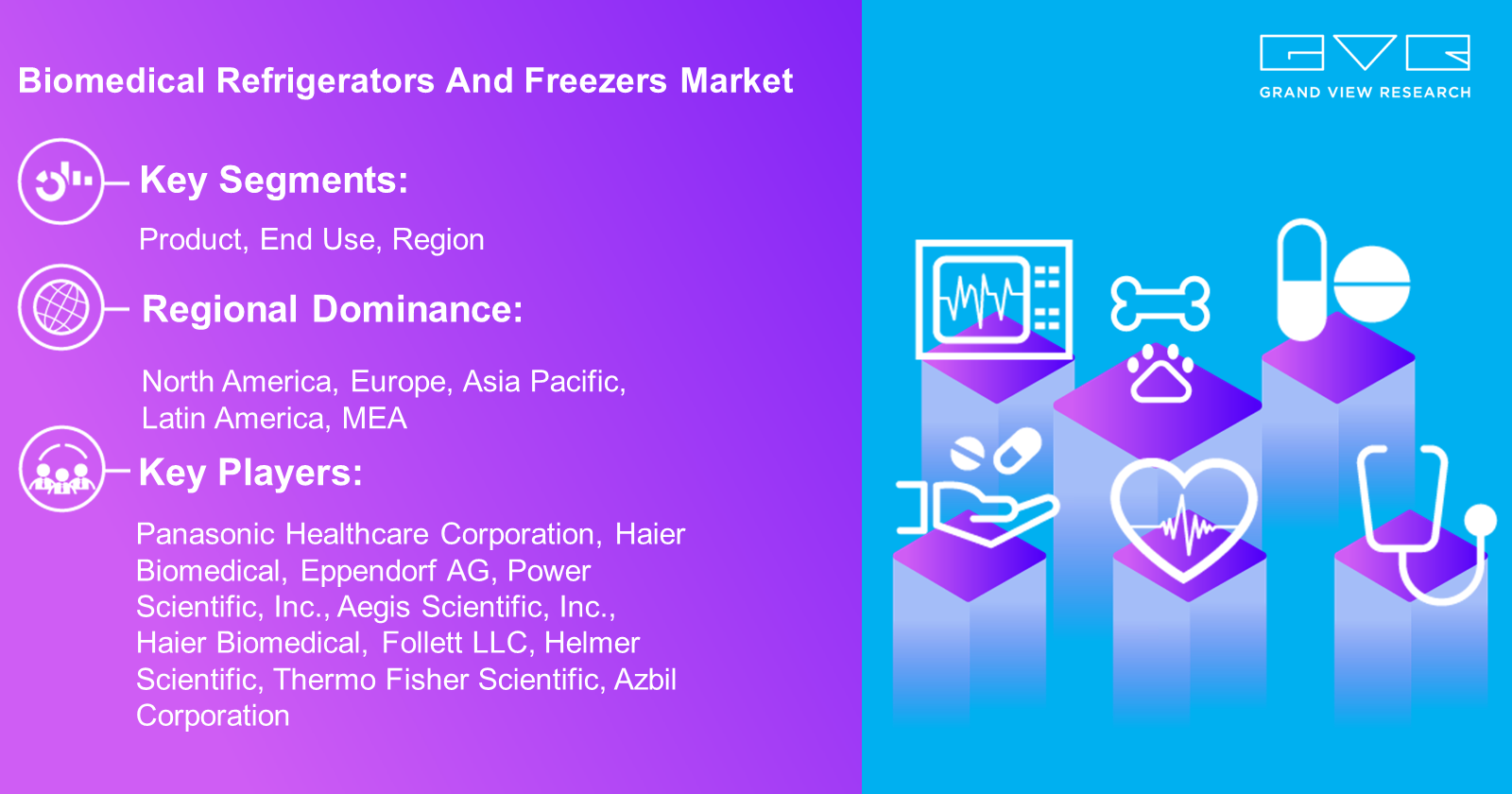 Biomedical Refrigerators And Freezers Market Scope By Products, End Use, Region And Forecast To 2030