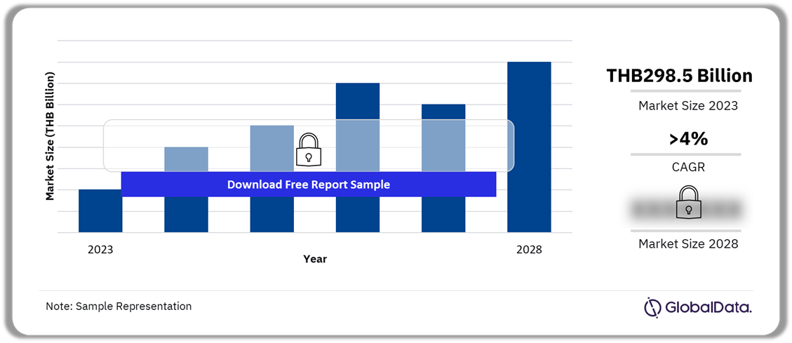 Key Players in the Thailand General Insurance Market: Competitive Analysis and Market Share