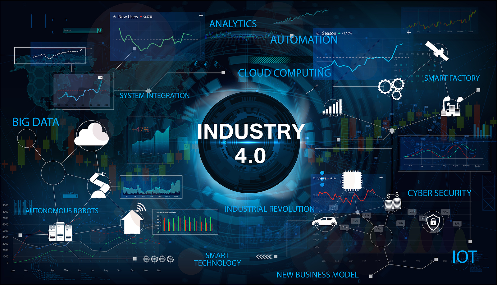 The Strategic Impact of Industry 4.0 Market Trends