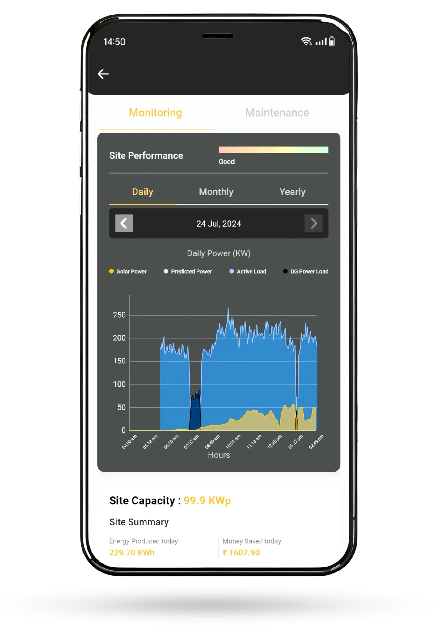 How Solar Monitoring Systems are Revolutionizing Energy Efficiency?
