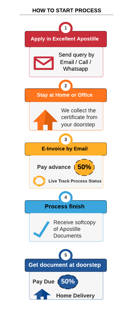 Understanding the Importance of Certificate Attestation