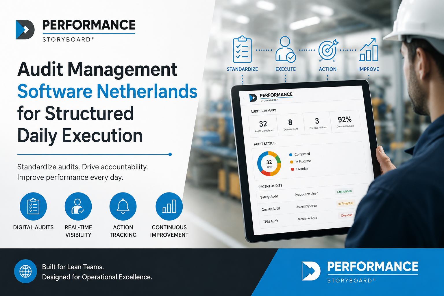 Audit Management Software Netherlands for Structured Daily Execution | Performance Storyboard