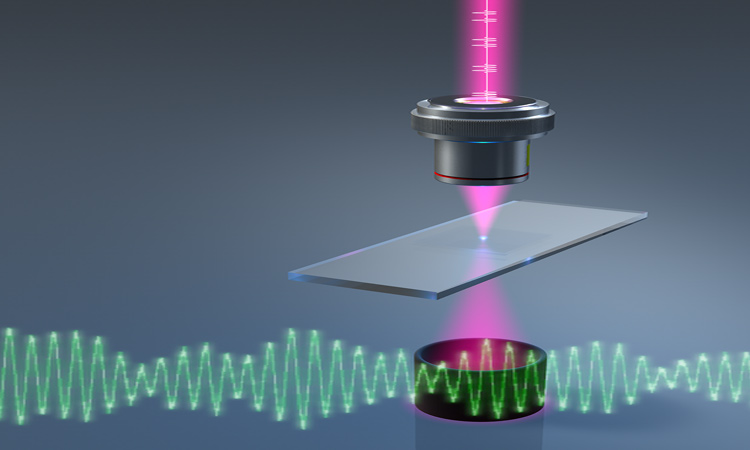 Mid-IR Sensors Market Poised to Grow on Back of Rising Demand for Spectroscopy Applications