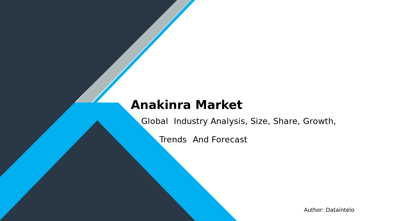 Anakinra Market Trends and Size Growth 2032: Share Forecast at 7.2% CAGR