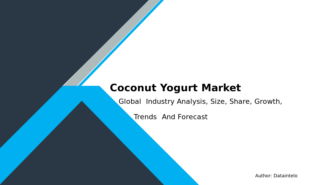 Coconut Yogurt Market Trends, Growth, and Analysis Insights 2032