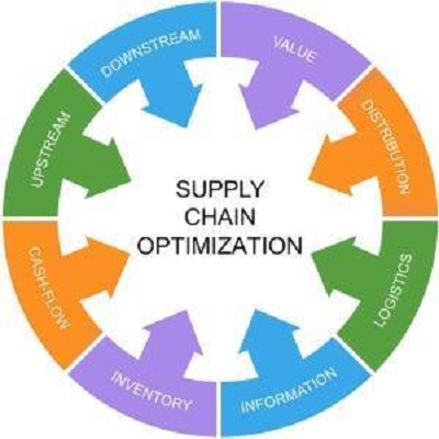 The Strategic Imperative: Transforming Supply Chains into Competitive Advantage