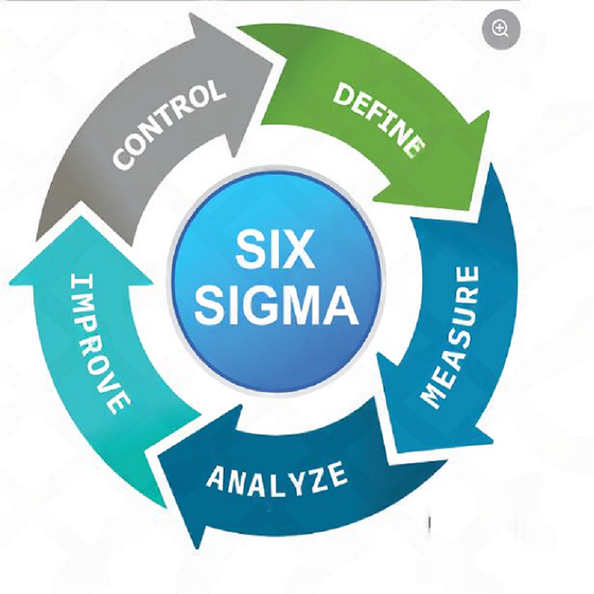 Lean and six sigma manufacturing consulting services to eliminate waste and improve quality