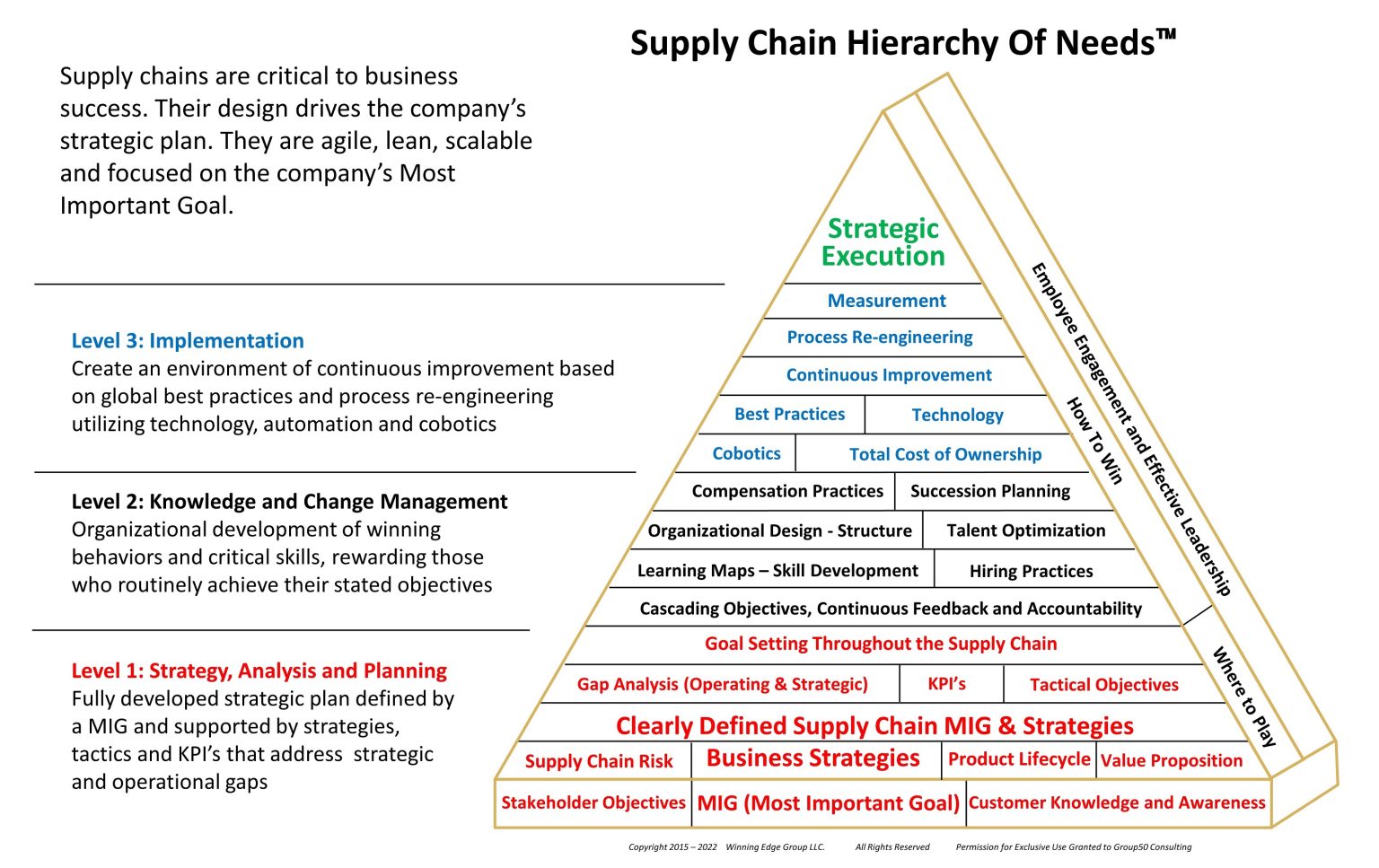 10 Ways Group50®’s Supply Chain Playbook Transforms Global Operations