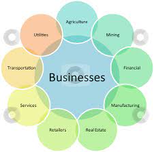 Make Good Income With Business Services Online