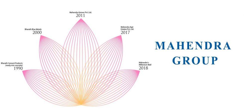 What makes Mahendra Properties different from others?