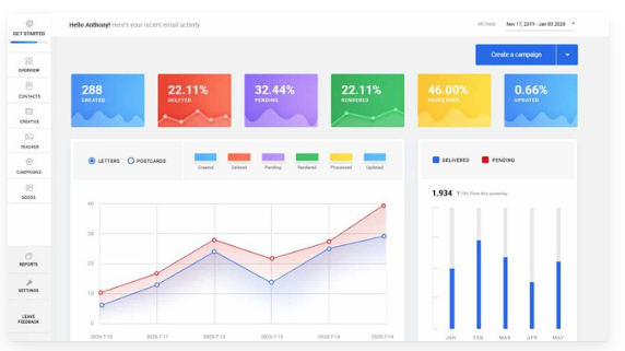 Address Verification API by PostGrid