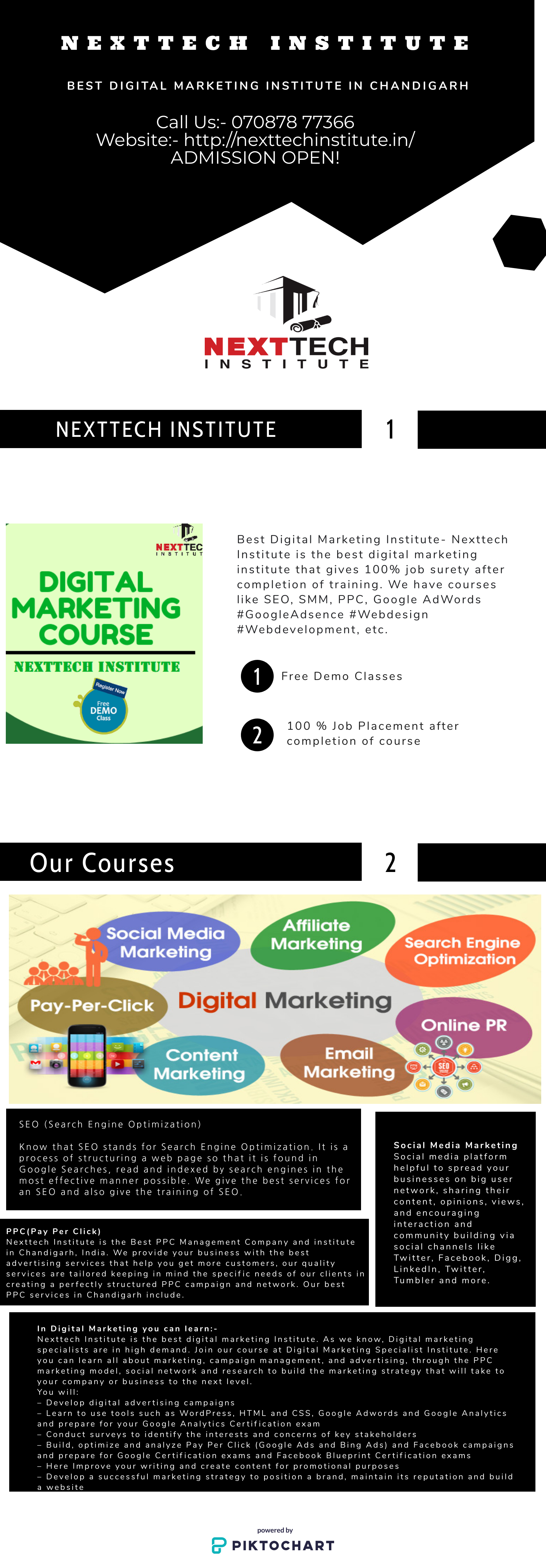 Best digital marketing institute in Chandigarh