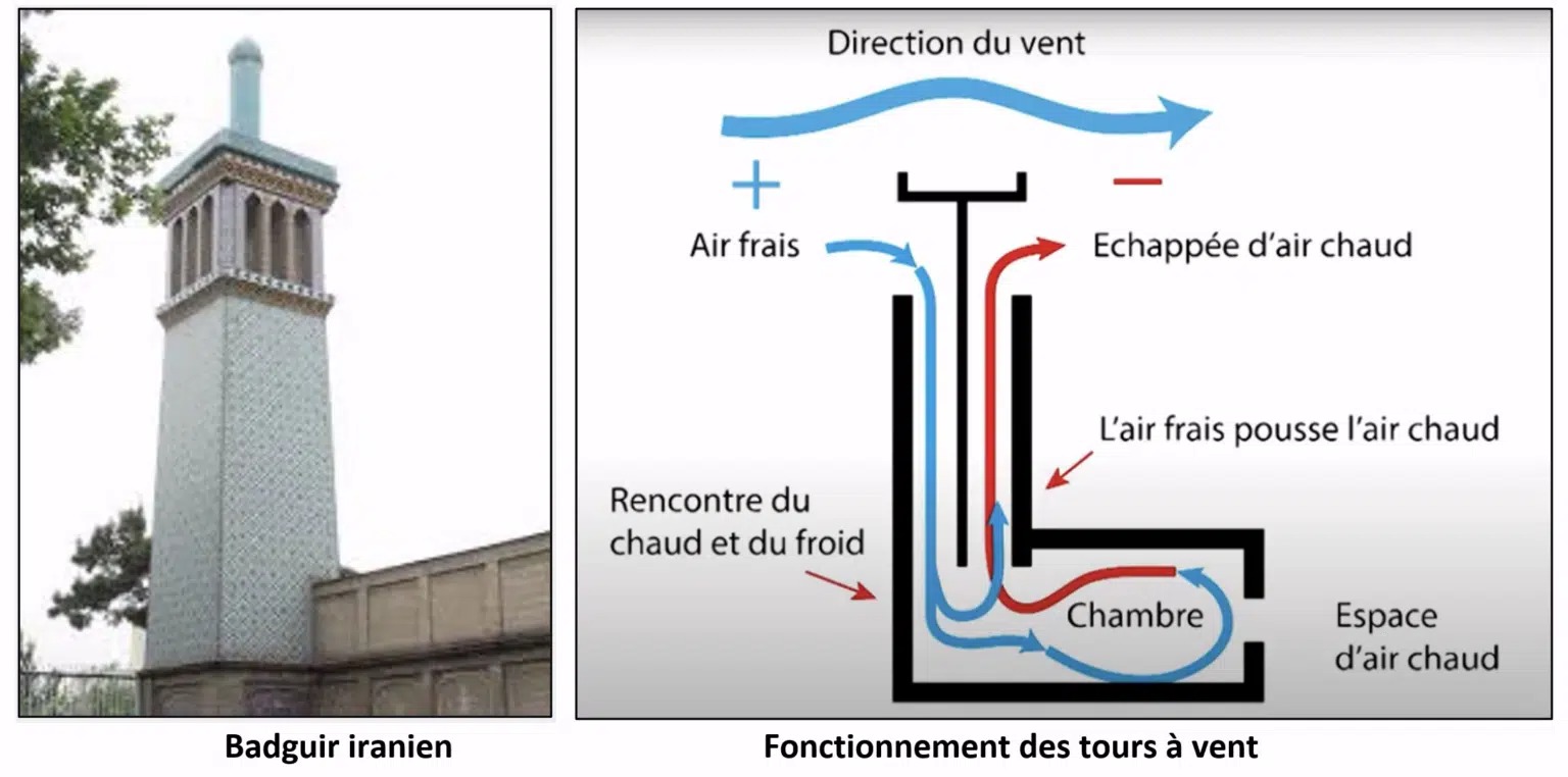 Approches innovantes pour la performance industrielle durable