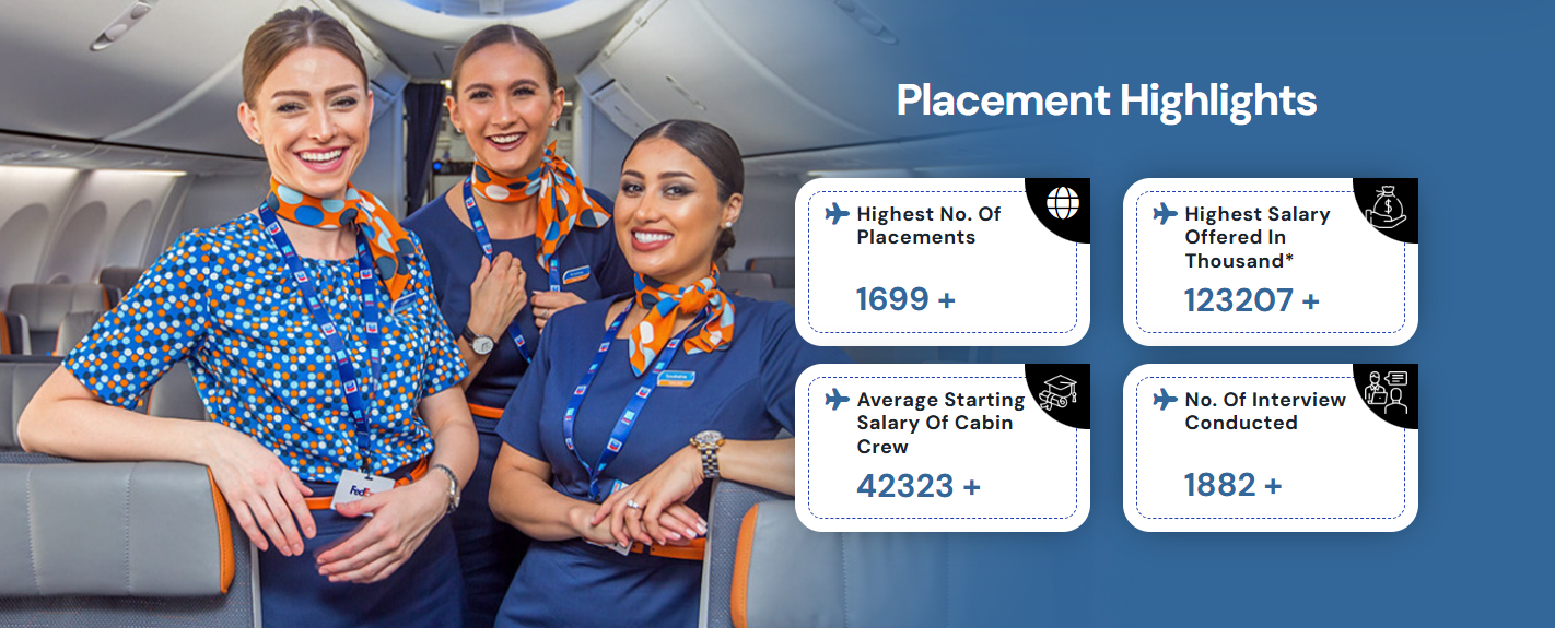 Air Hostess Training institute in Lucknow and Agra