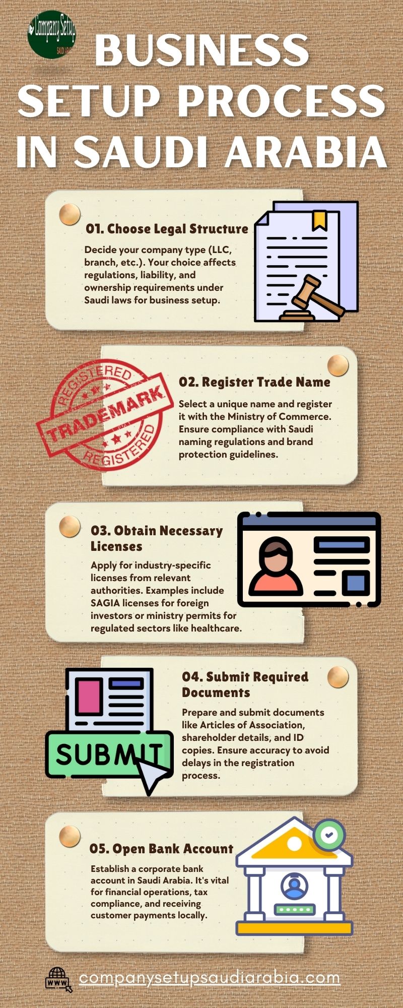 Step-by-Step Business Setup Process in Saudi Arabia