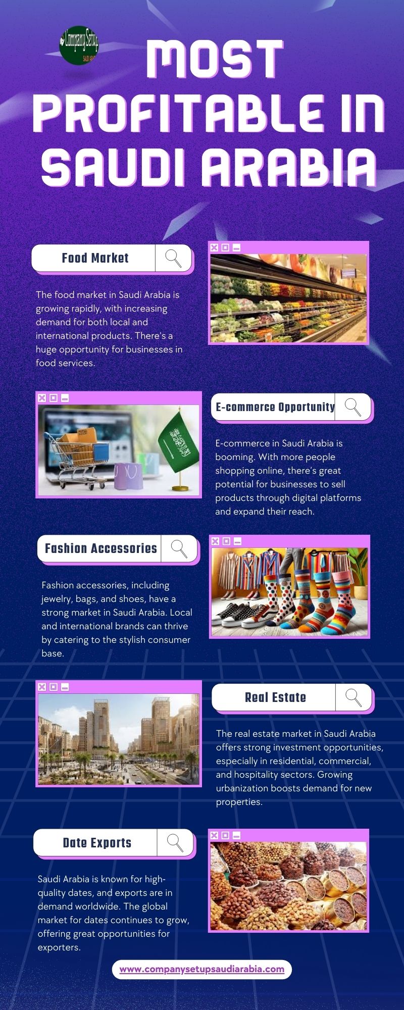 What Are the Most Profitable Business Ideas in Saudi Arabia?