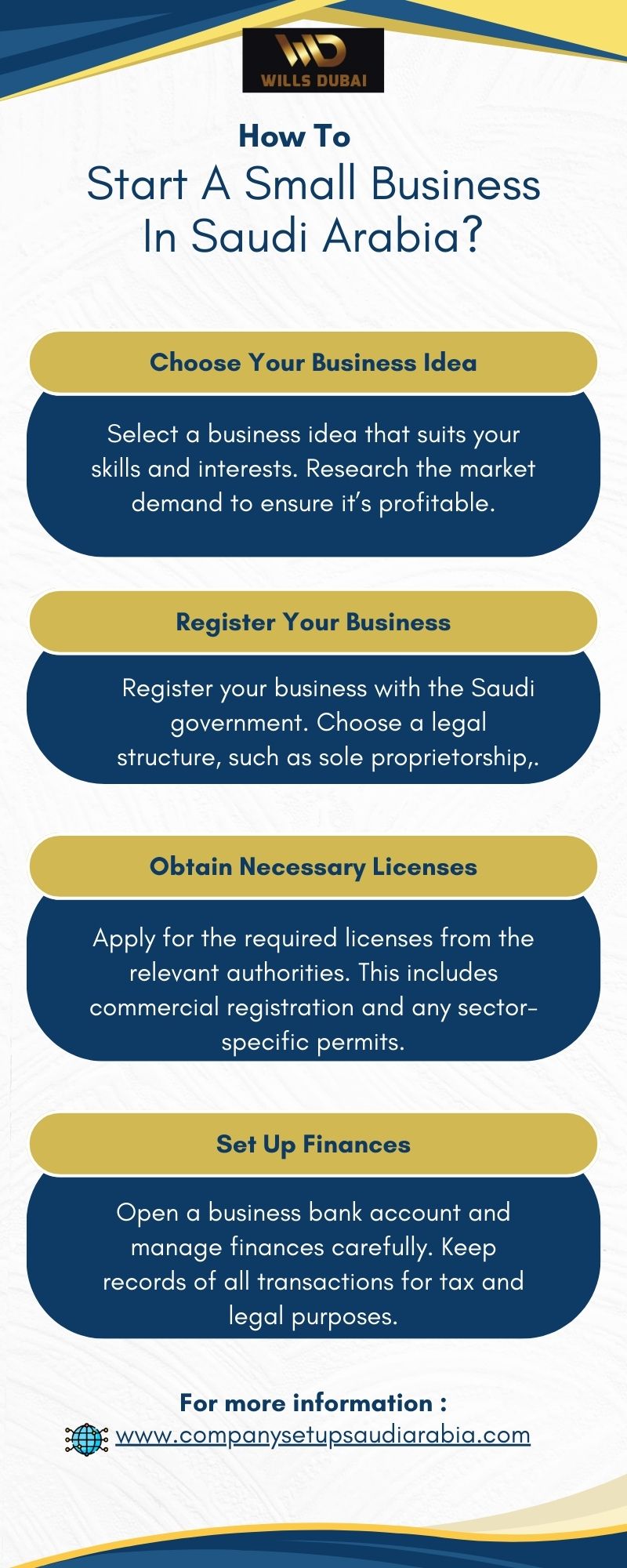 How to Start a Small Business in Saudi Arabia