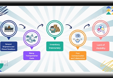 Logistics Nightmares: How to Fix Common Supply Chain Issues
