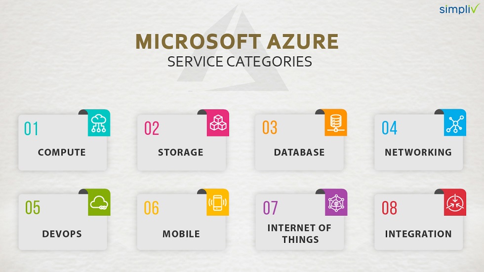 Microsoft Azure Certification Path: Which One Is Right For You?