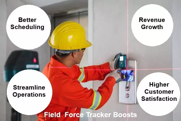 Boost Efficiency and Reliability in Your Elevator Business with Smart Technology