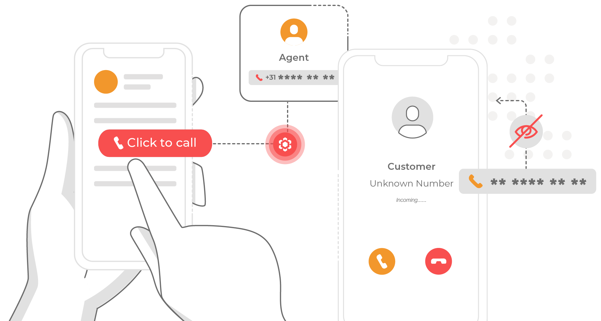How to Choose the Best SIP Calling Solution?