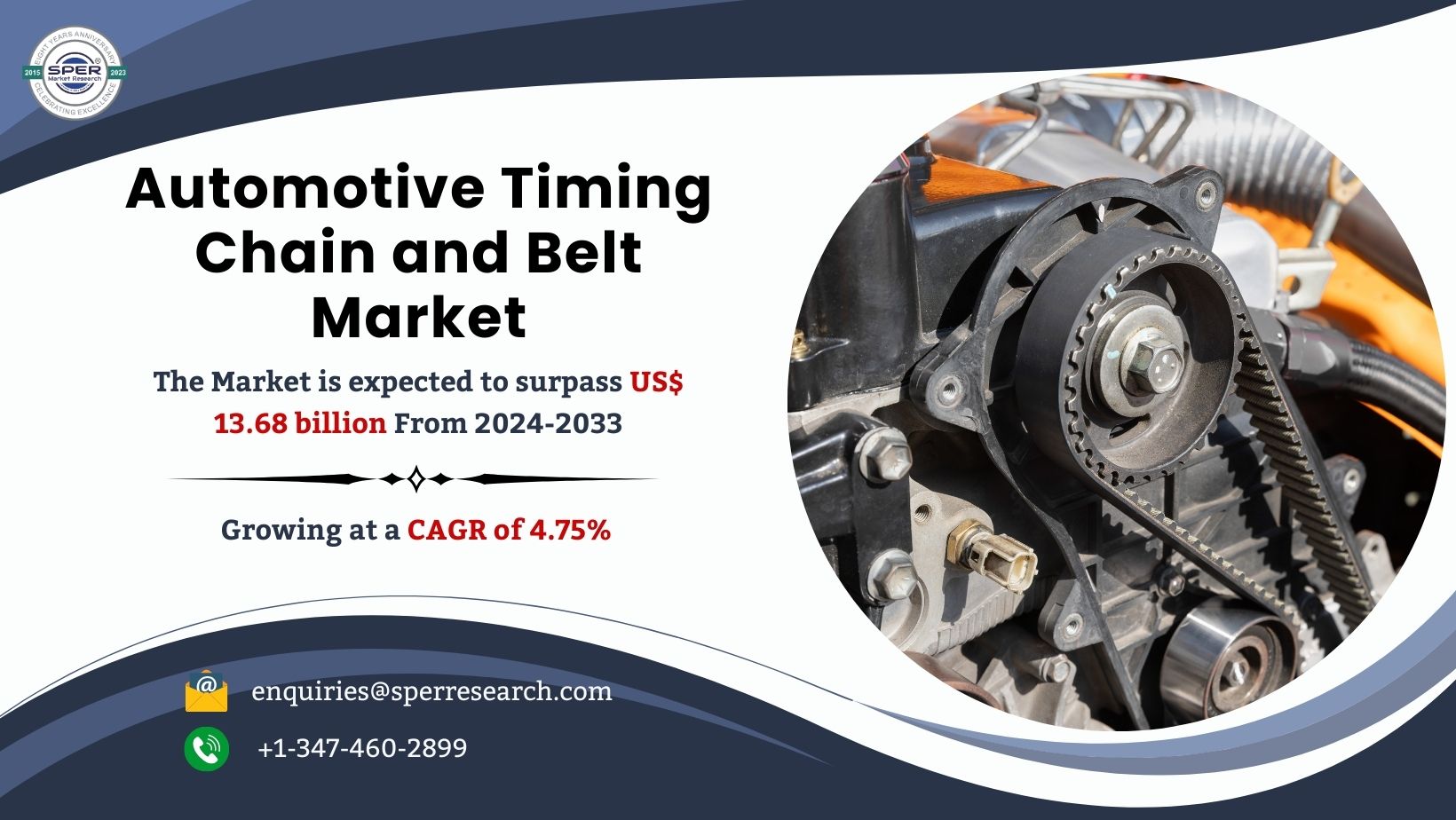 Automotive Timing Chain and Belt Market Share 2024, Rising Trends, Revenue, Growth Drivers, Demand, CAGR Status, Challenges, Future Opportunities and Forecast Till 2033: SPER Market Research