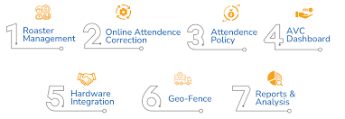 Features to Look for in the Best Attendance Software on Cloud in Pakistan