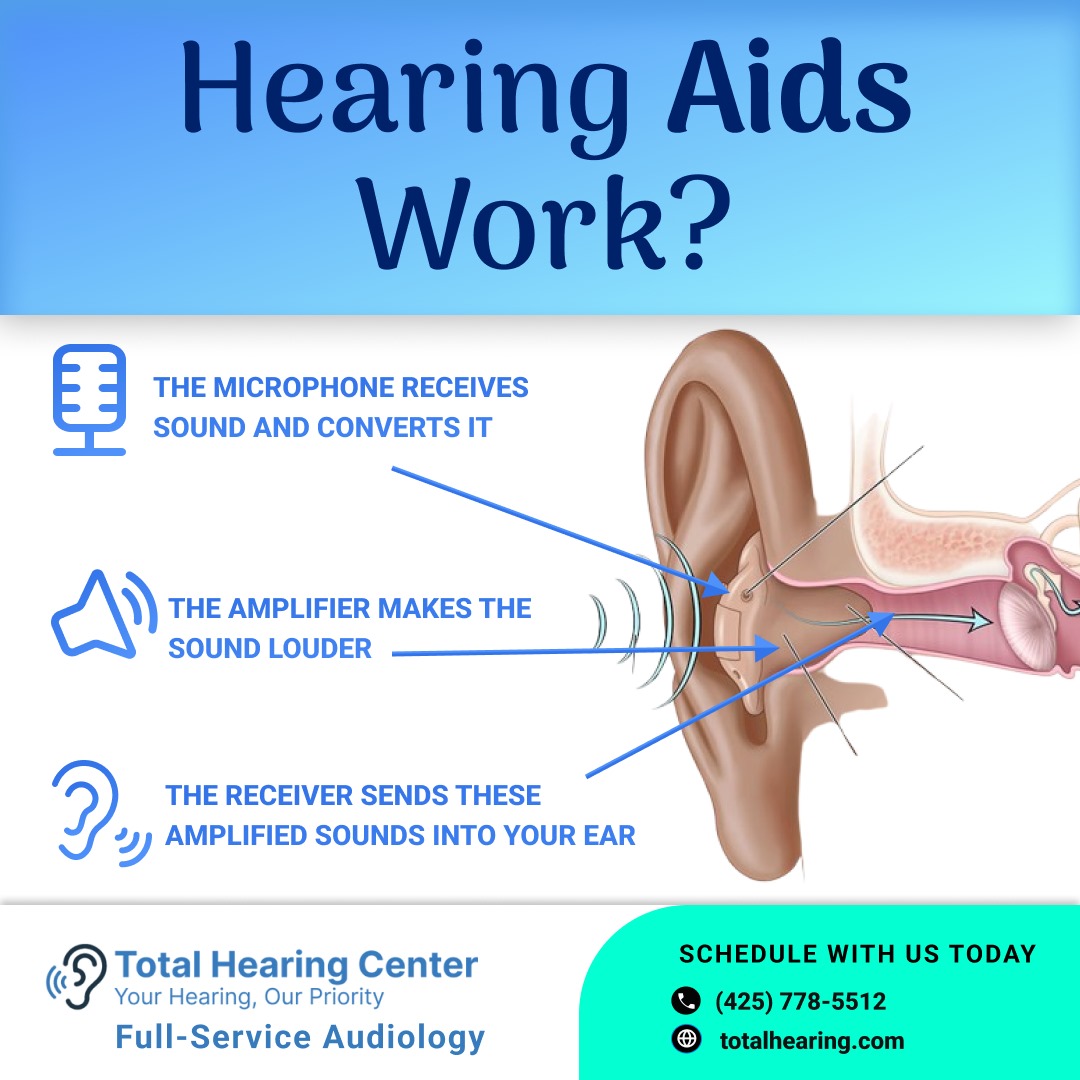 Essential Hearing Care: Protection, Prevention, and Advanced Solutions