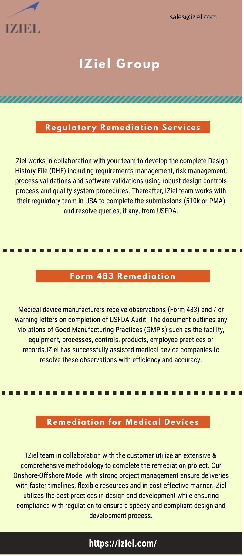 Form 483 Remediation