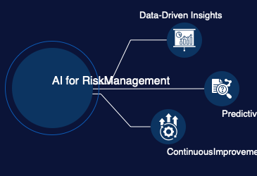 Exploring GRC Tools and Platforms: Revolutionizing Risk Management with AI and MSSP Integration