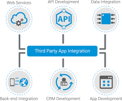 Mastering Third-Party App Integration: A Comprehensive Guide