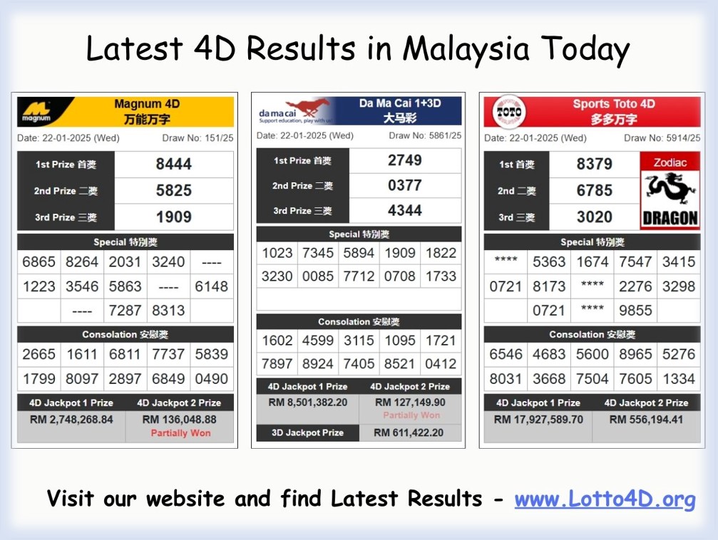 Discover the Latest 4D Results in Malaysia Today with Lotto 4D